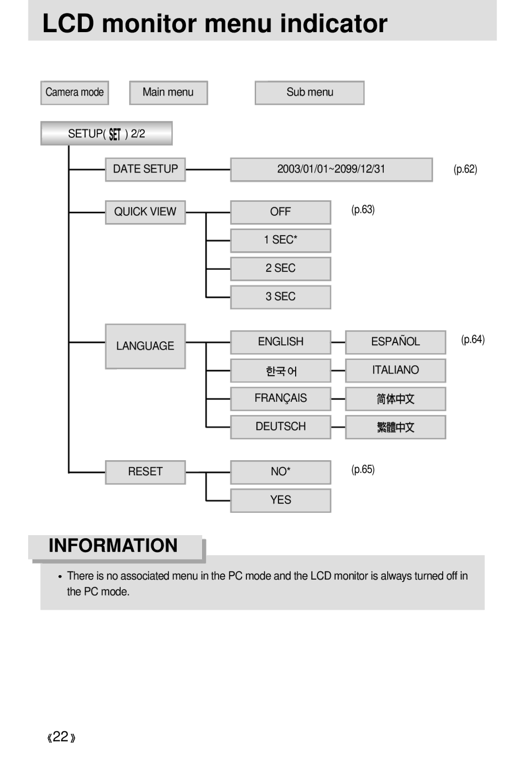 Samsung EC-D330ZSBA/E1 manual Sub menu 2003/01/01~2099/12/31, Sec 