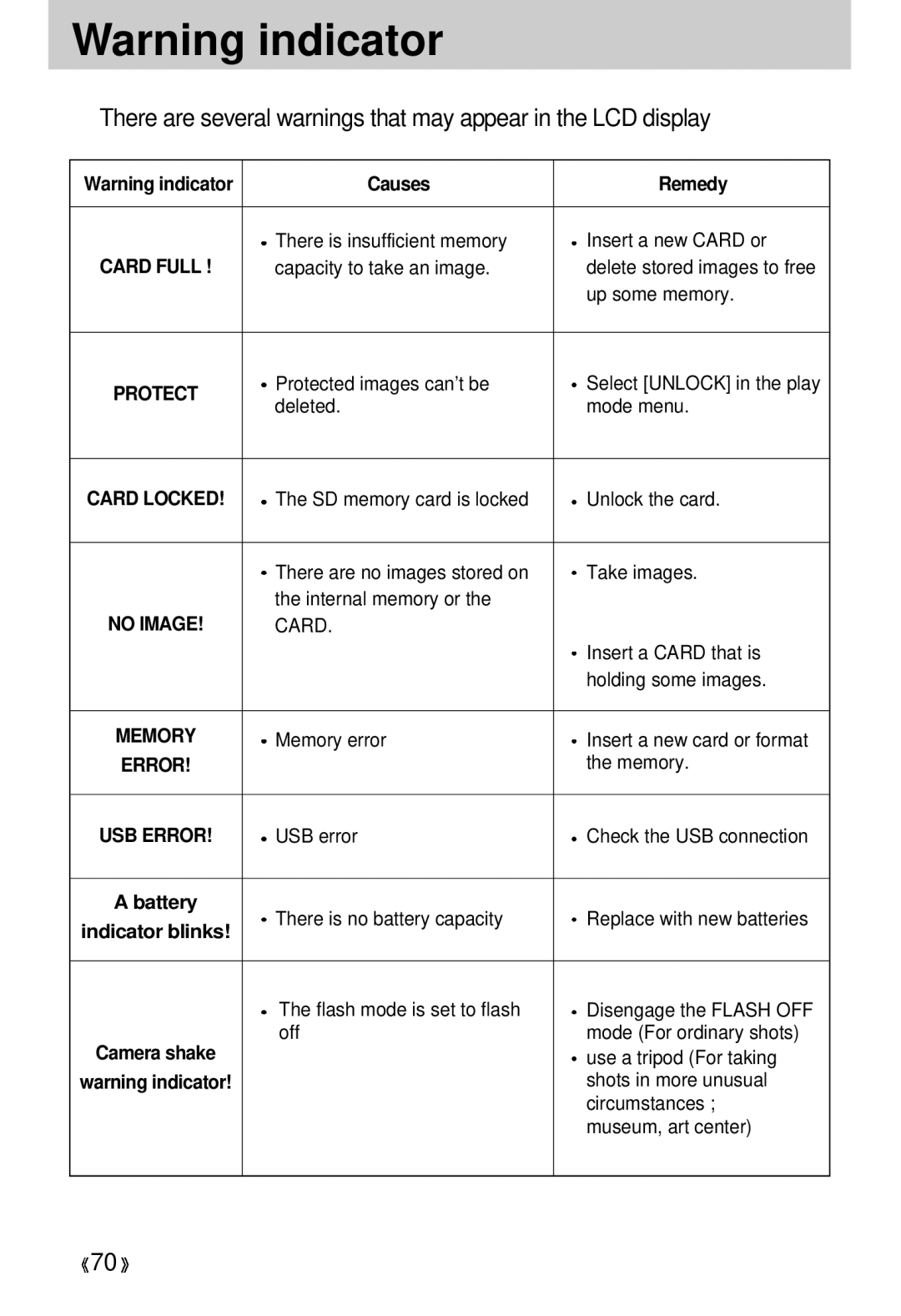 Samsung EC-D330ZSBA/E1 manual There is insufficient memory Insert a new Card or, Capacity to take an image, Up some memory 