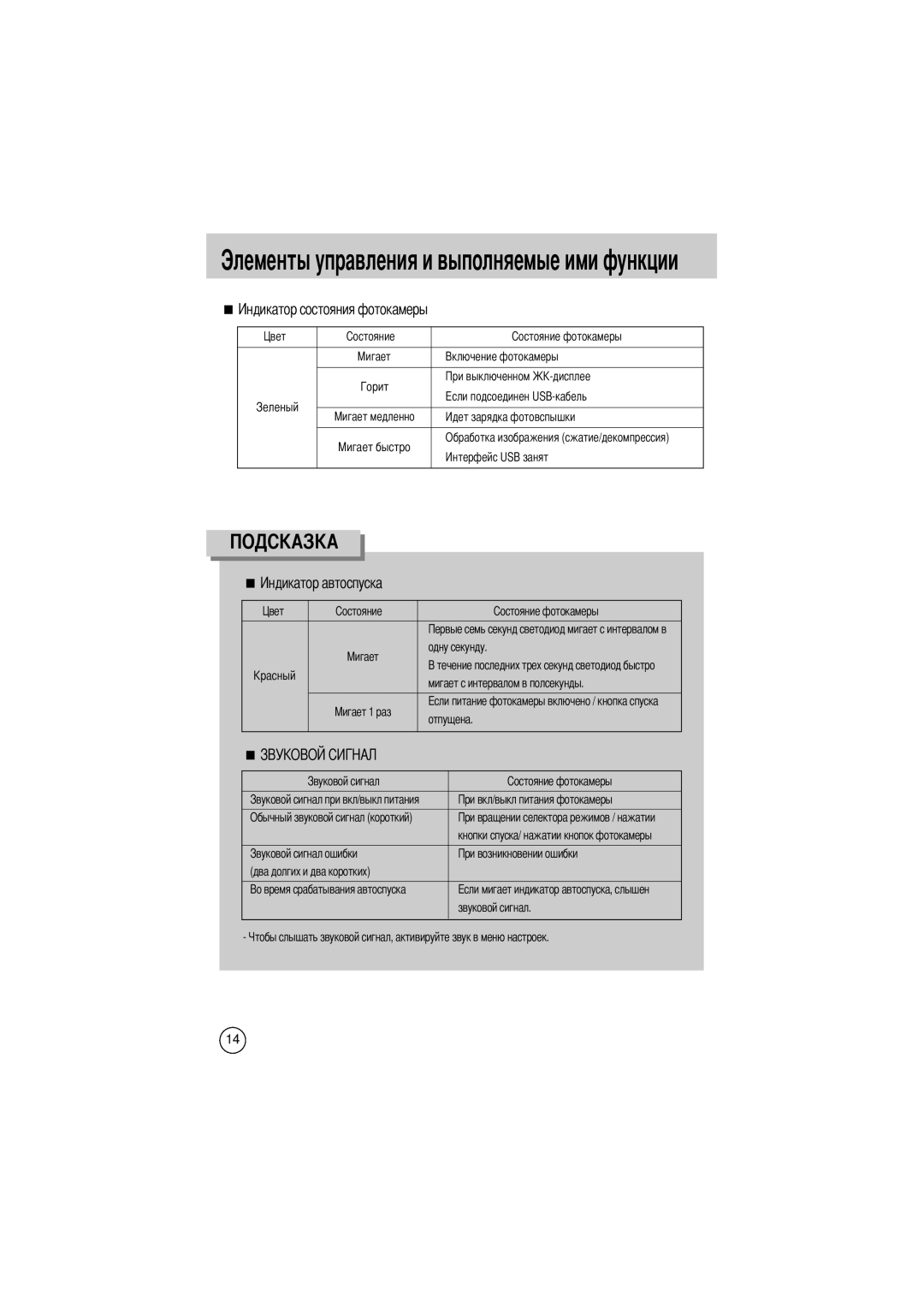 Samsung EC-D330ZSBA/E1 manual Элементы управления и выполняемые ими функции 