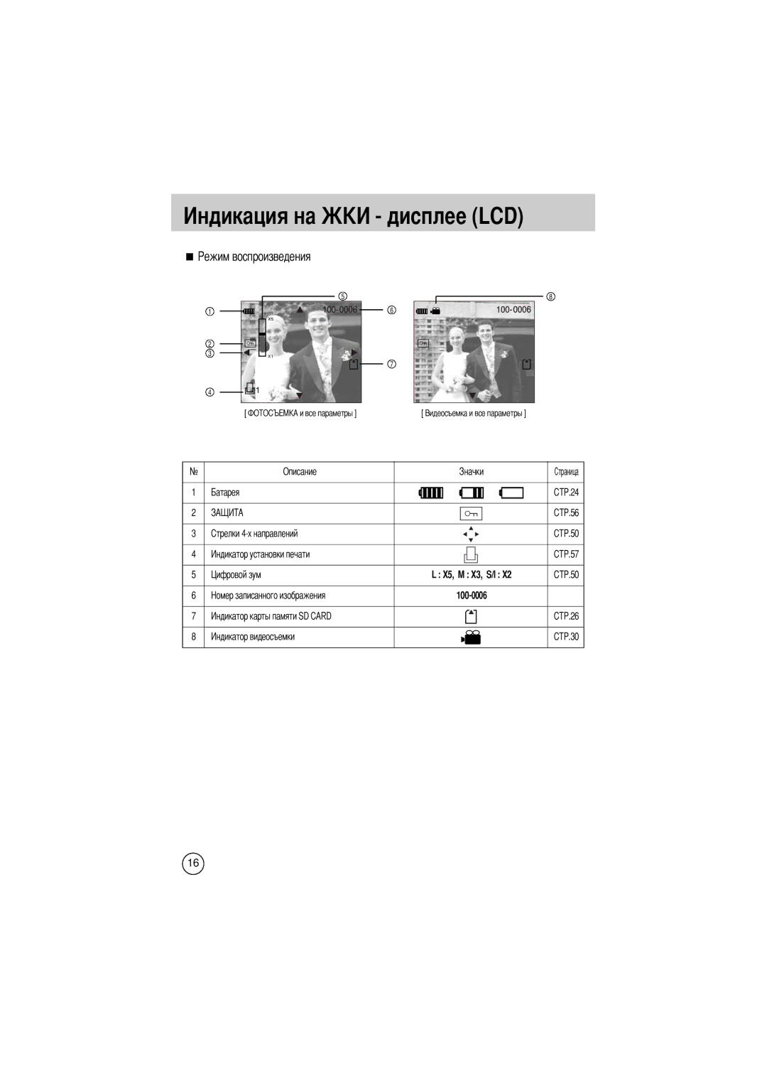 Samsung EC-D330ZSBA/E1 manual X5, M X3, S/I 100-0006 