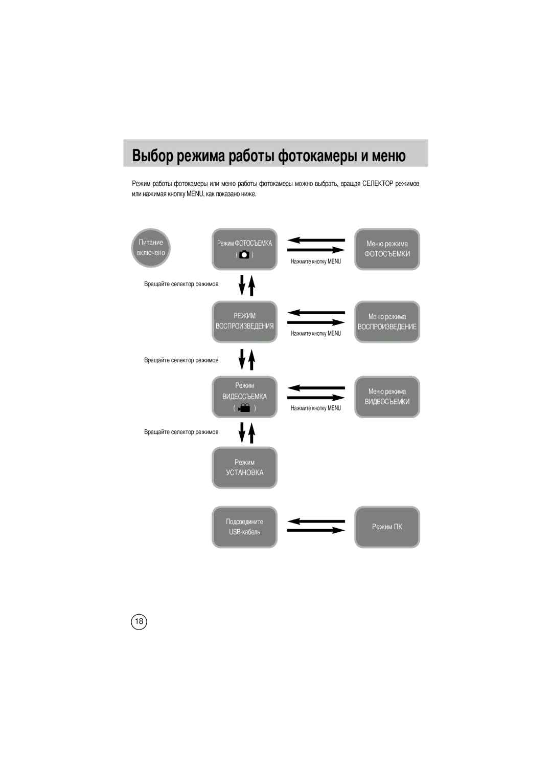 Samsung EC-D330ZSBA/E1 manual Ты фотокамеры и меню, Или нажимая кнопку MENU, как показано ниже 