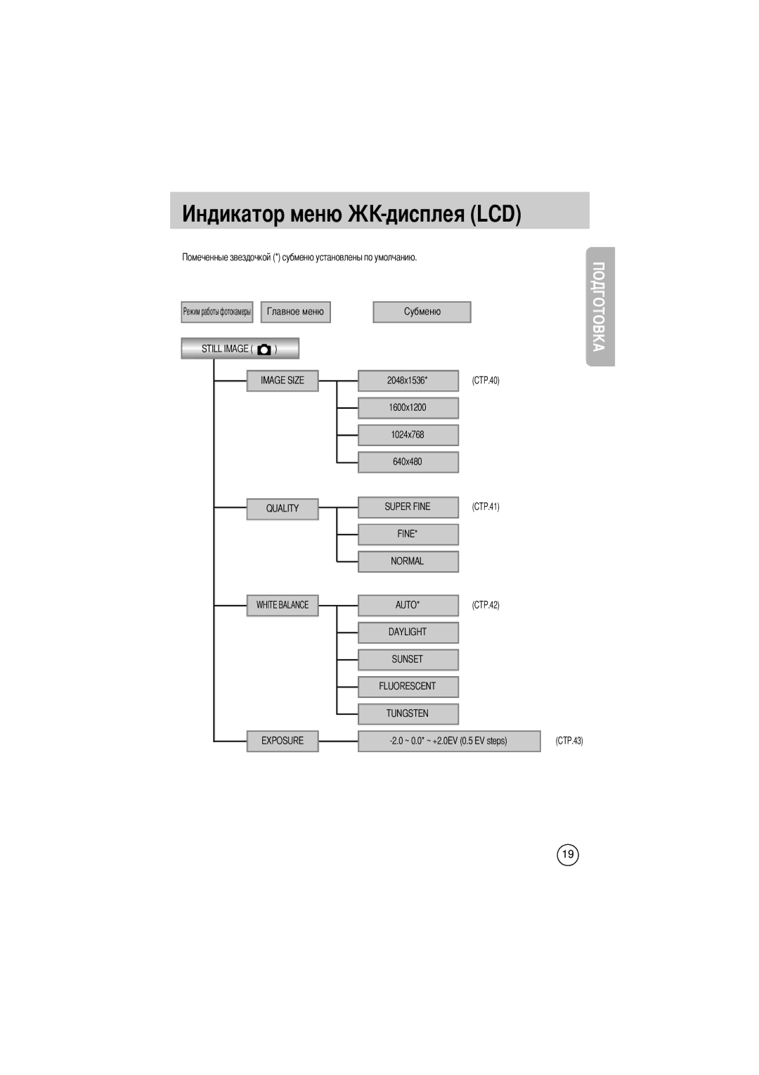 Samsung EC-D330ZSBA/E1 manual Дисплея LCD, 2048x1536 1600x1200 1024x768 640x480 