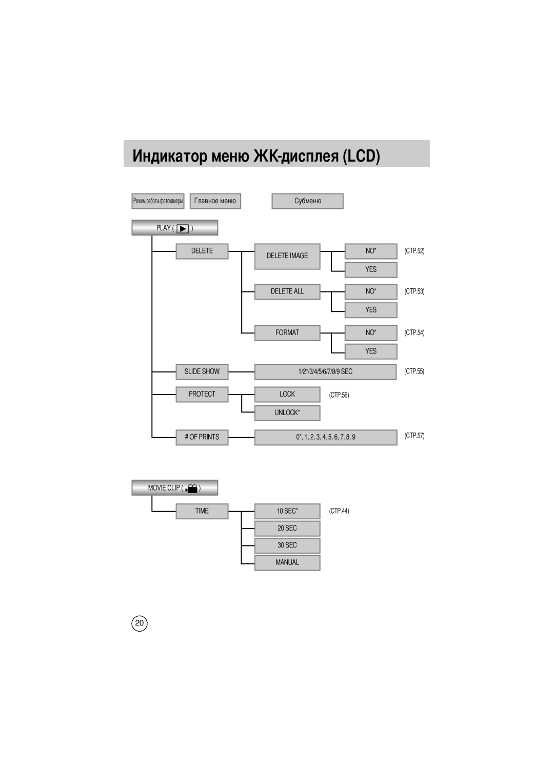 Samsung EC-D330ZSBA/E1 manual Play, SEC 20 SEC 30 SEC 