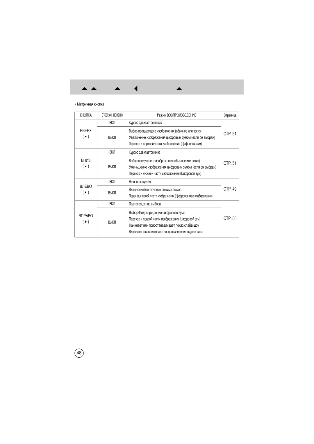 Samsung EC-D330ZSBA/E1 manual Ункциональная кнопка 