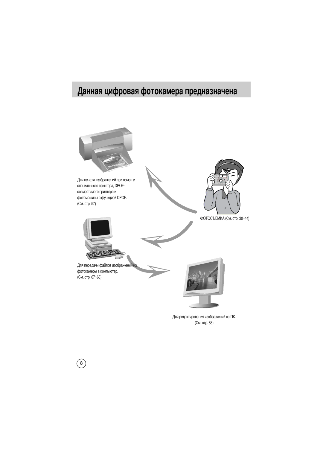 Samsung EC-D330ZSBA/E1 manual Токамера предназначена, Фотокамеры в компьютер 