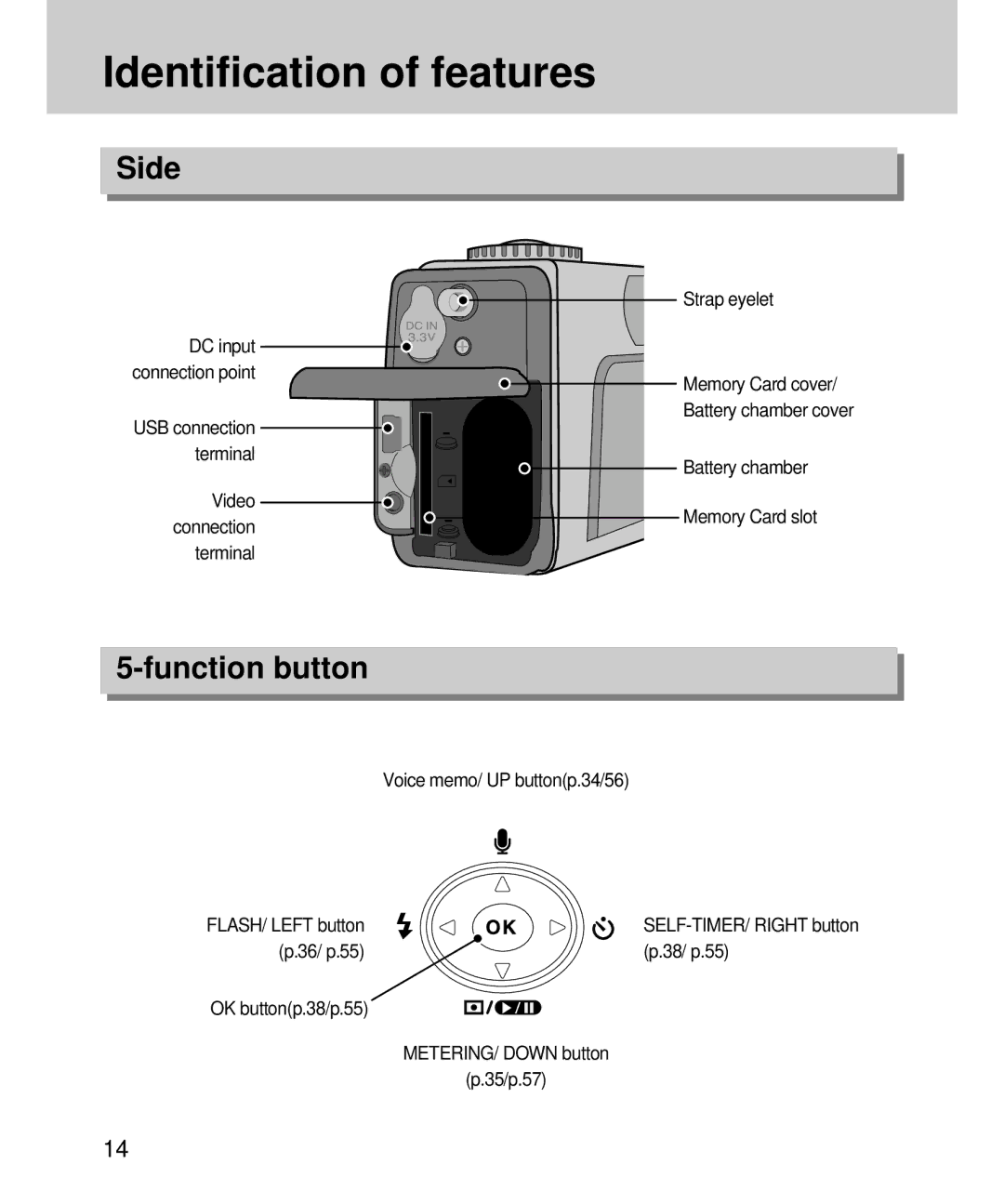 Samsung EC-D360ZSAA, EC-D360ZSBA/E1 manual Side, Function button 