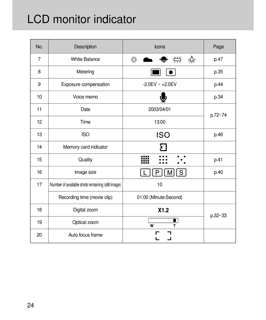 Samsung EC-D360ZSAA, EC-D360ZSBA/E1 manual Time, Iso 