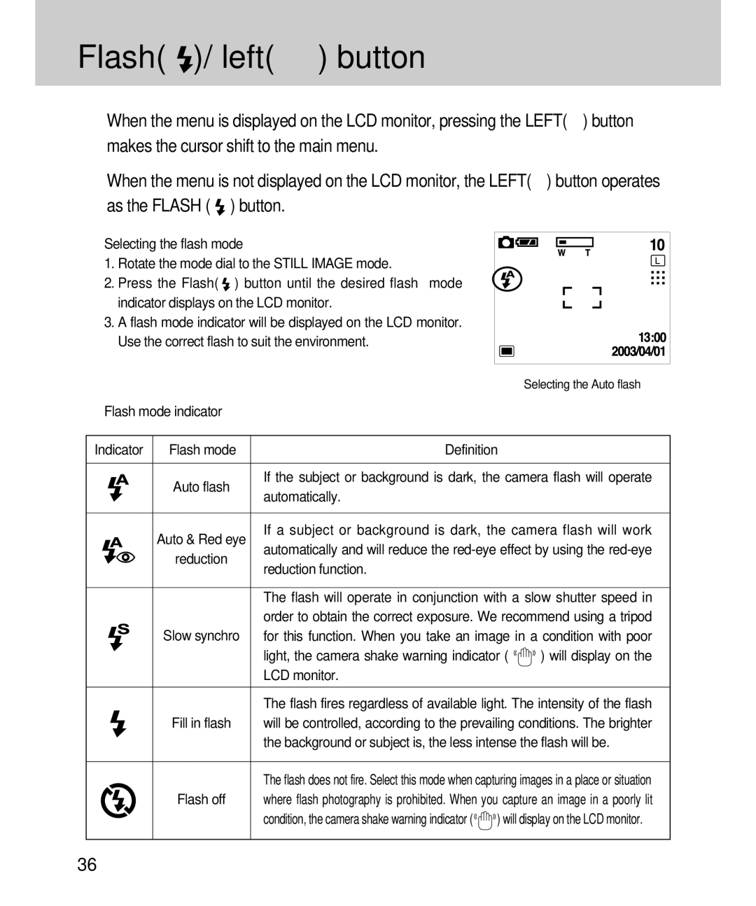 Samsung EC-D360ZSAA Flash / left button, Flash mode indicator Indicator, Definition, Automatically, Reduction function 