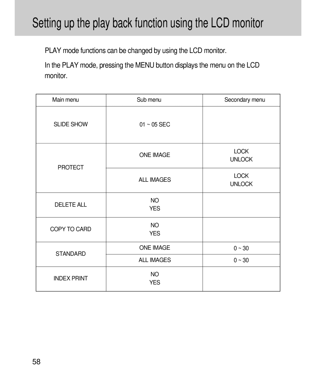 Samsung EC-D360ZSAA, EC-D360ZSBA/E1 manual Main menu Sub menu Secondary menu, Protect, Index Print 