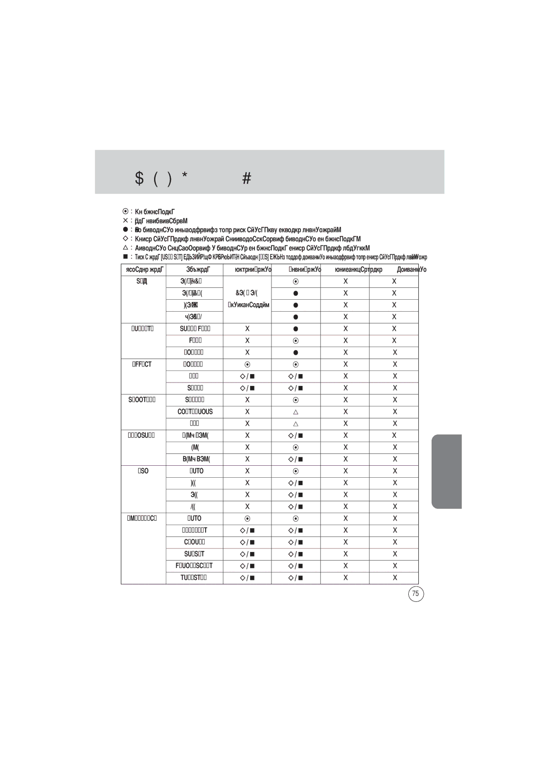 Samsung EC-D360ZSBA/E1, EC-D360ZSAA manual Ункций фотокамеры 