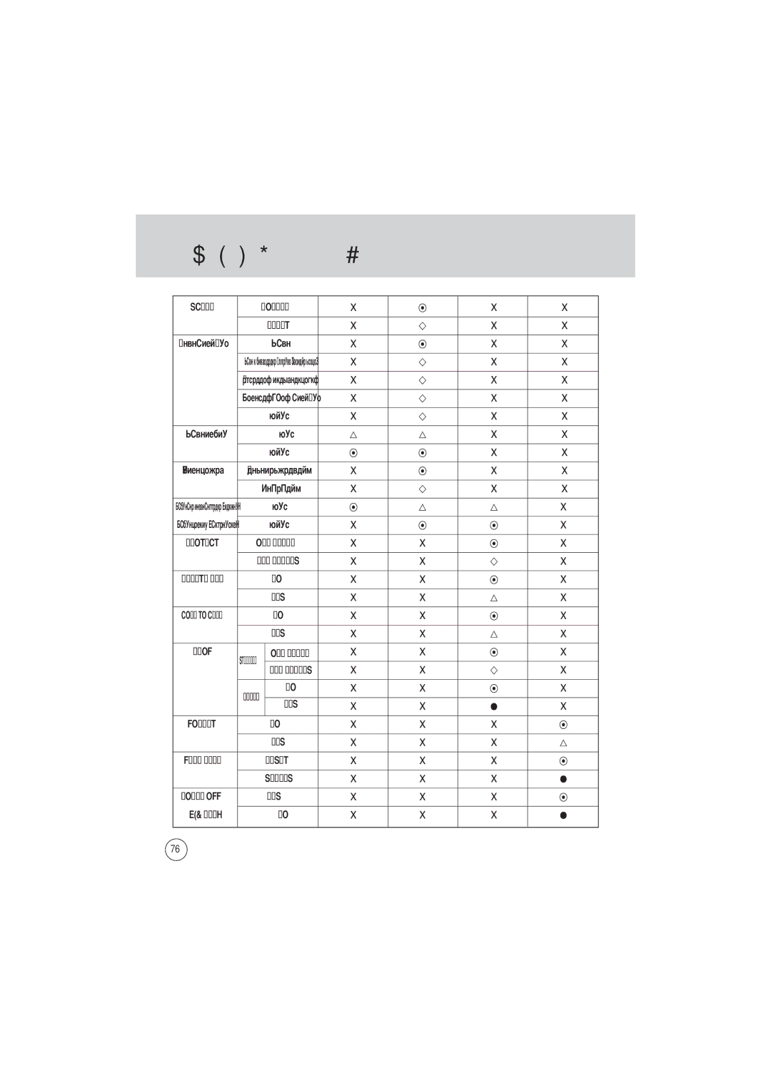 Samsung EC-D360ZSAA, EC-D360ZSBA/E1 manual Авто, Index 