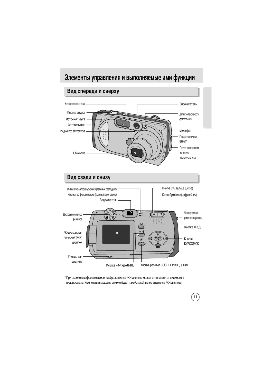 Samsung EC-D370ZSBB/E1, EC-D370ZSBA/GB, EC-D370ZSBB/GB, EC-D370ZUBA/GB, EC-D370ZSAA Объектив, Режимов, Штатива Видоискателе 