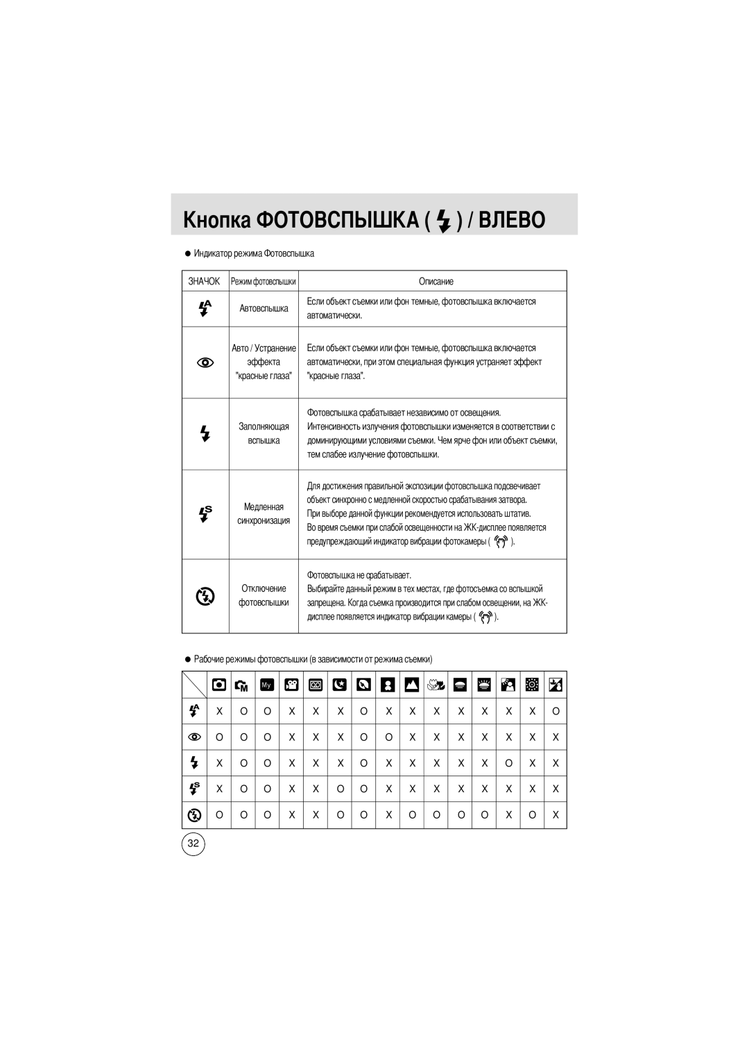 Samsung EC-D370ZSBB/GB, EC-D370ZSBA/GB, EC-D370ZSBB/E1 manual Описание, Автоматически, Красные глаза, Вспышка, Запрещена 