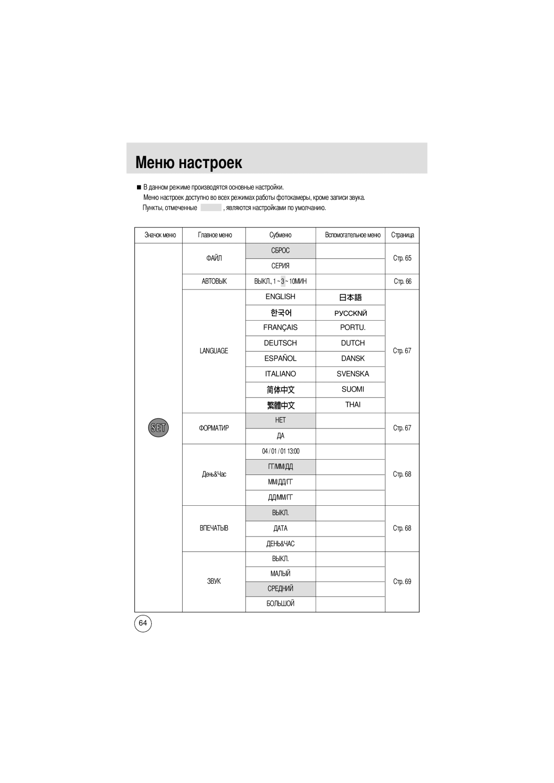 Samsung EC-D370ZSBA/FR, EC-D370ZSBA/GB, EC-D370ZSBB/E1, EC-D370ZSBB/GB, EC-D370ZUBA/GB, EC-D370ZUBA/E1 manual 04 / 01 / 01 