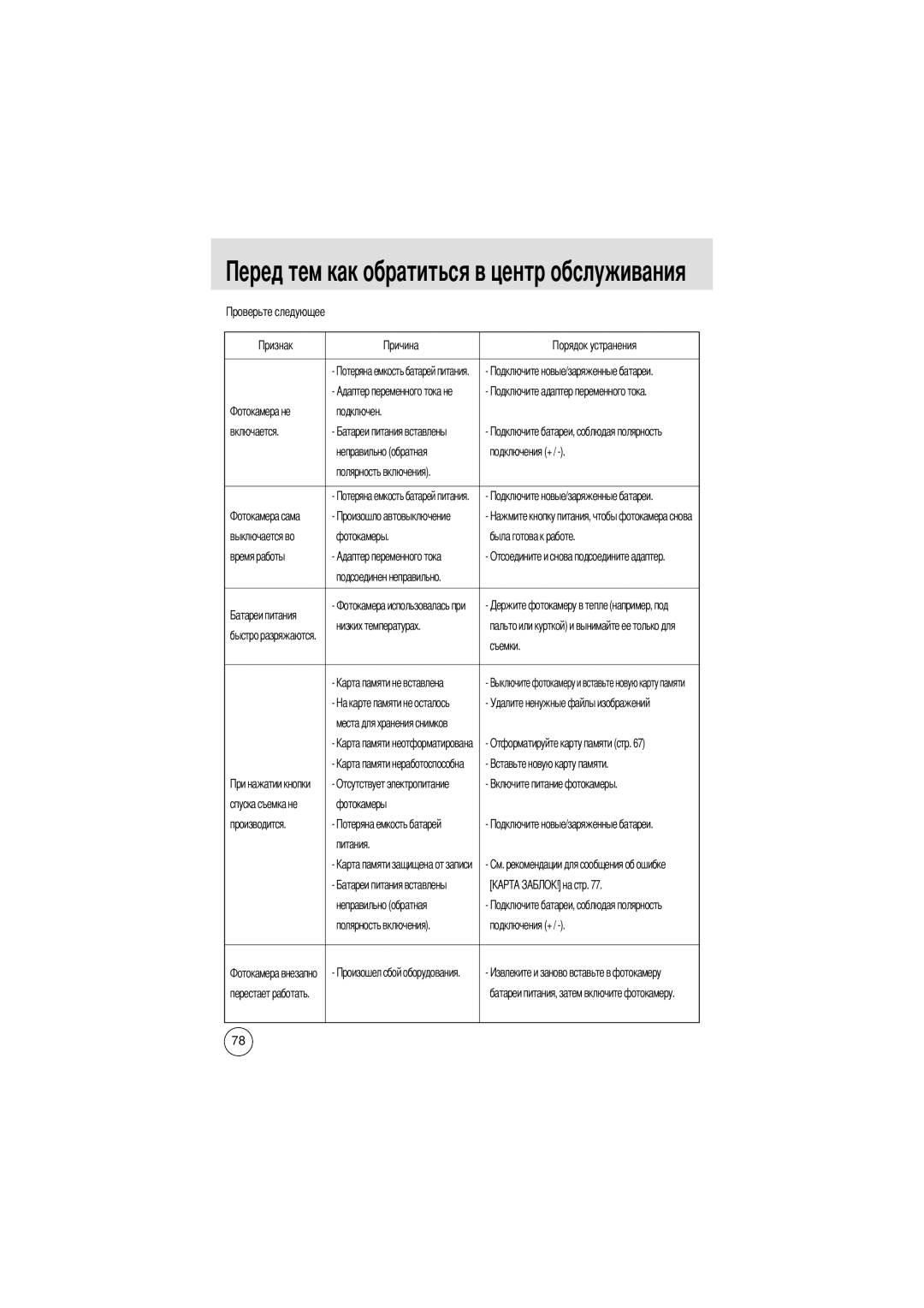 Samsung EC-D370ZSAA Подключен Включается Неправильно обратная Подключения +, Фотокамеры Была готова к работе Время работы 