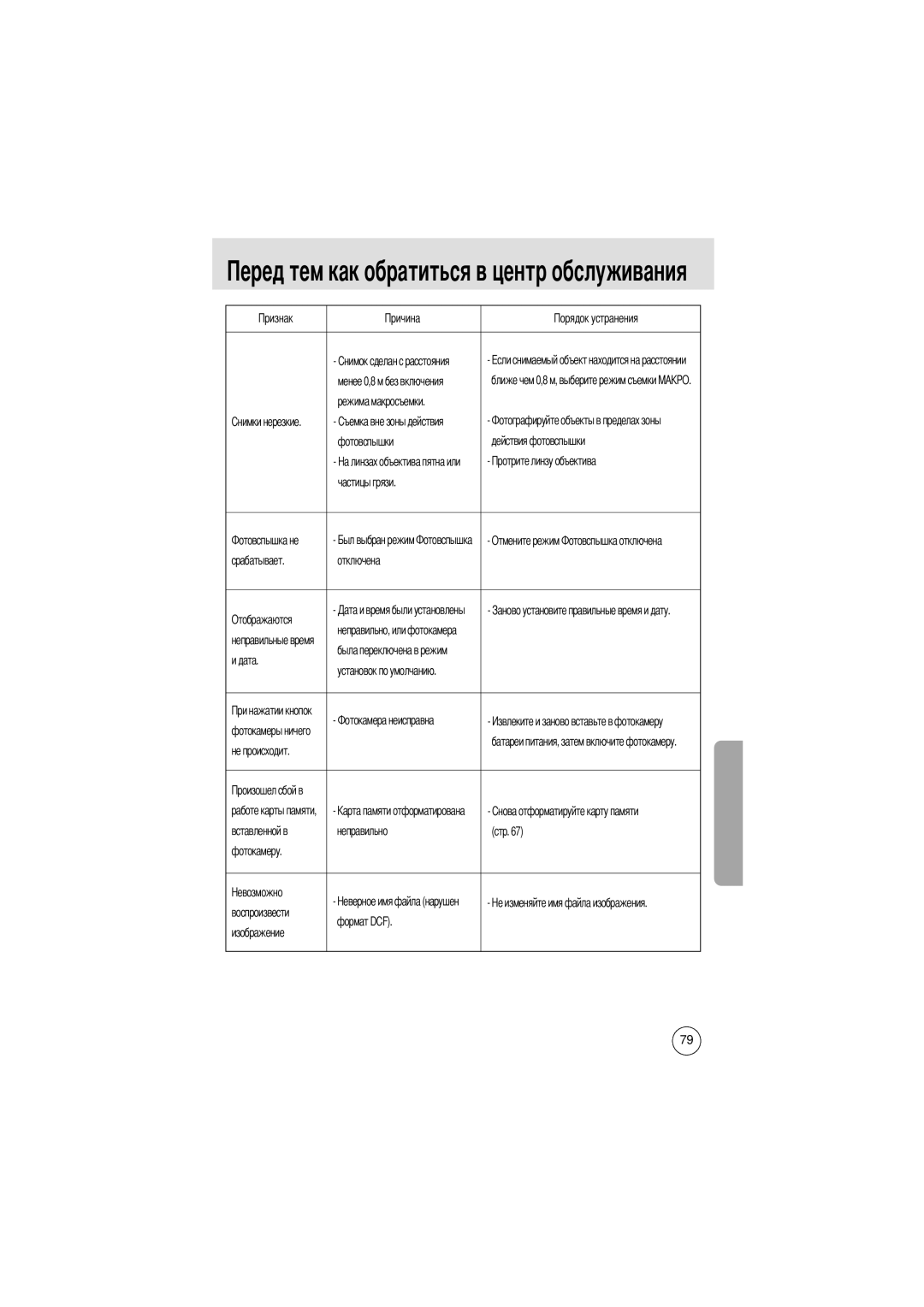 Samsung EC-D370ZSAB, EC-D370ZSBA/GB, EC-D370ZSBB/E1, EC-D370ZSBB/GB, EC-D370ZUBA/GB, EC-D370ZSBA/FR manual Дата, Не происходит 