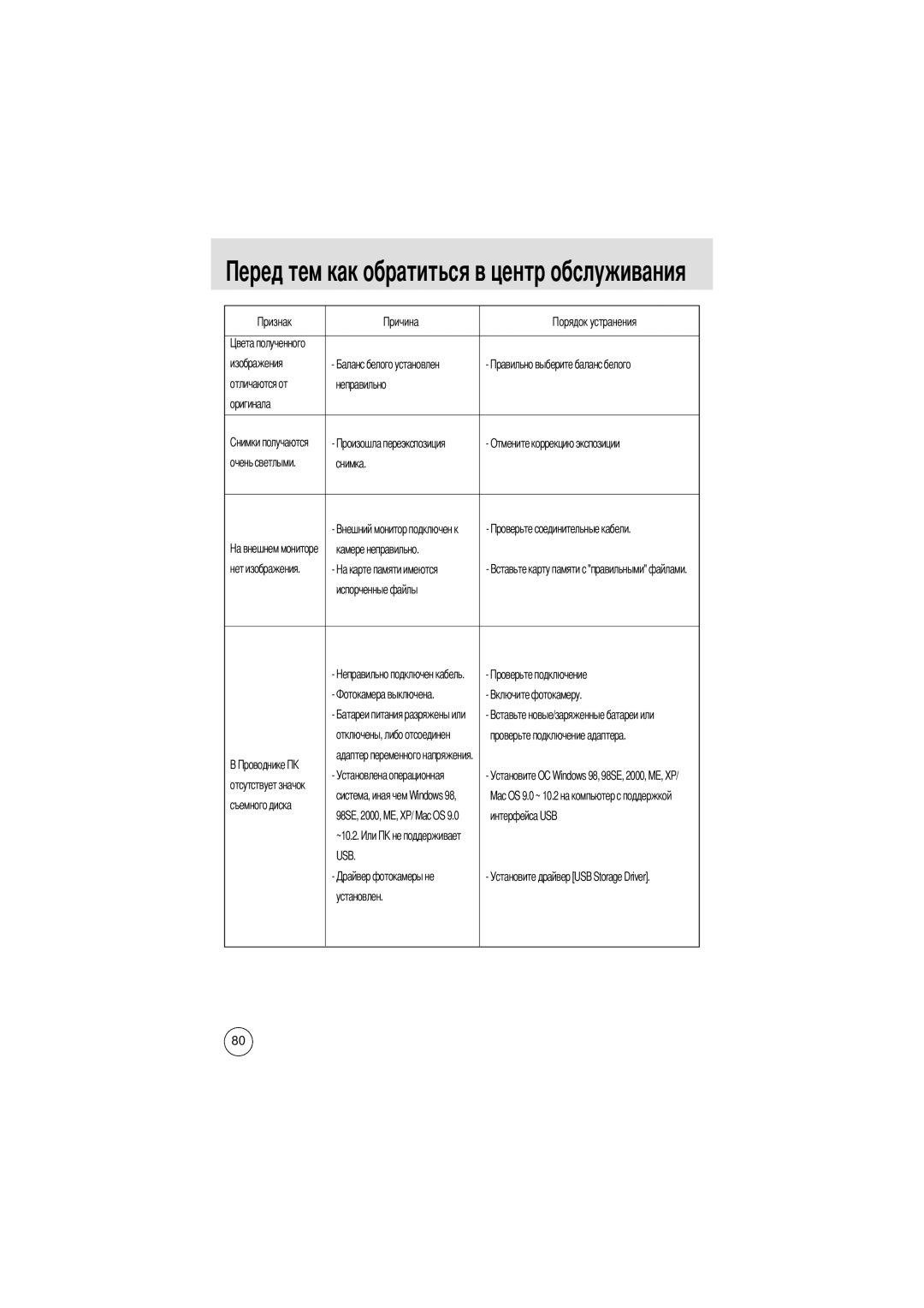 Samsung EC-D370ZSBA/GB Снимка Камере неправильно, Испорченные файлы, Проверьте подключение адаптера, Установите О, ~10.2 