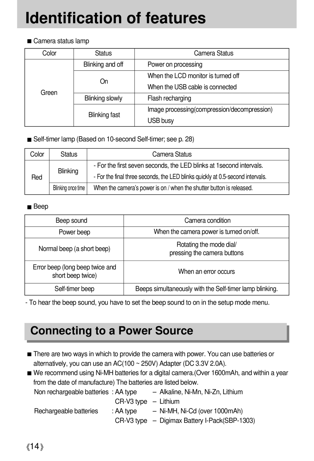 Samsung EC-D401ZSBB/E1, EC-D401ZSBA/E1 manual Connecting to a Power Source 