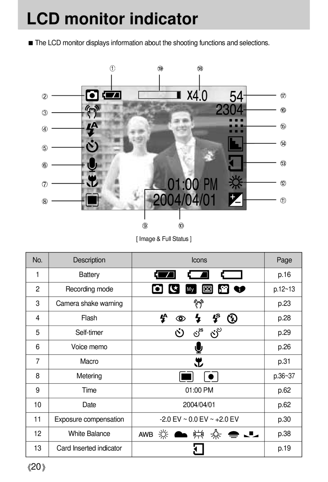 Samsung EC-D401ZSBB/E1, EC-D401ZSBA/E1 manual LCD monitor indicator, Time 