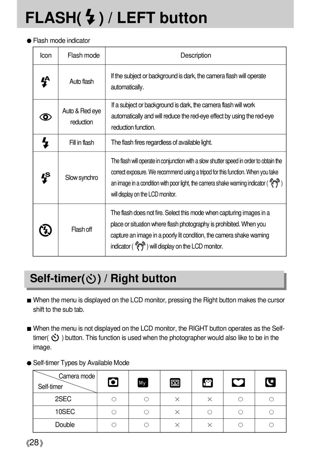 Samsung EC-D401ZSBB/E1, EC-D401ZSBA/E1 manual Self-timer / Right button, 2SEC 10SEC 