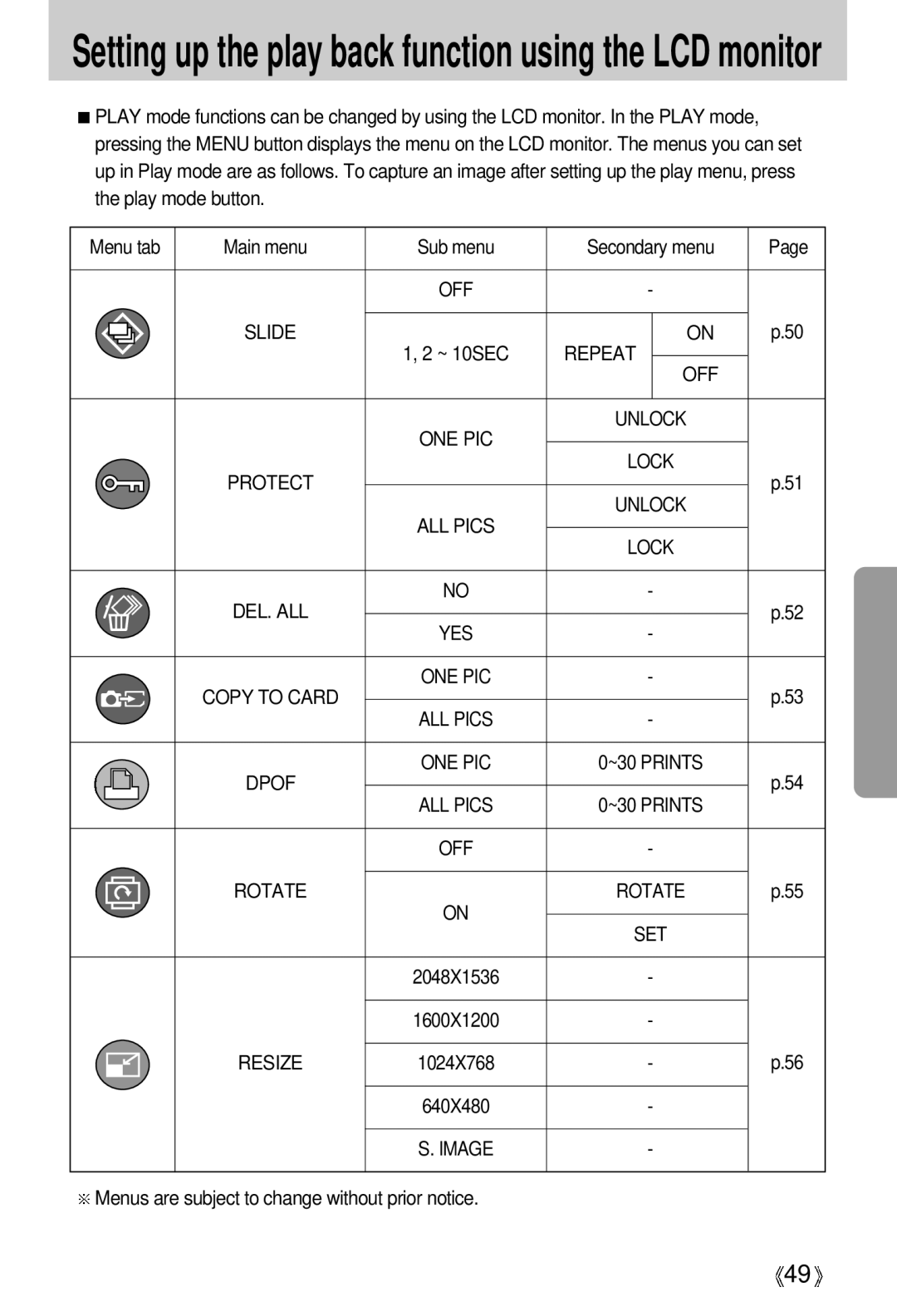 Samsung EC-D401ZSBA/E1, EC-D401ZSBB/E1 manual Setting up the play back function using the LCD monitor 