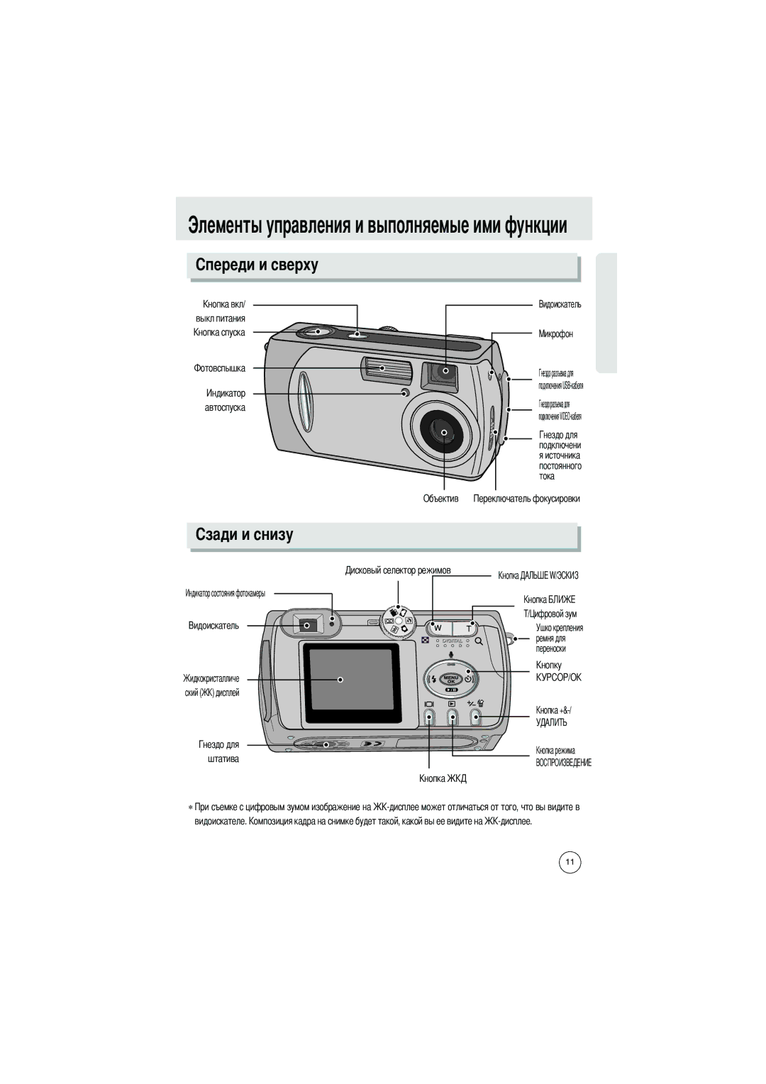 Samsung EC-D401ZSBA/E1, EC-D401ZSBB/E1 manual Выкл питания ПодключенияUSB-кабеля Автоспуска, Объектив 