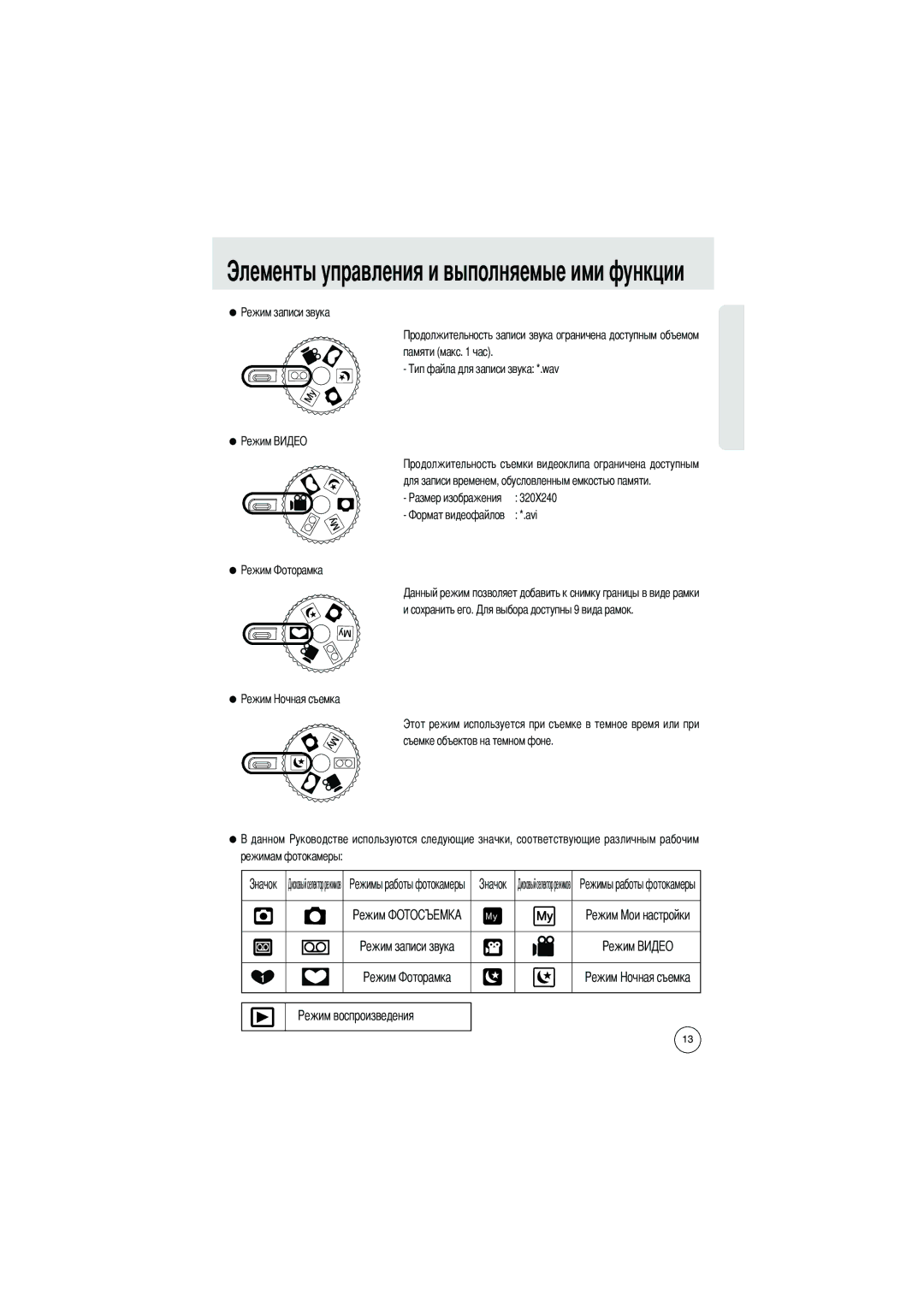 Samsung EC-D401ZSBA/E1, EC-D401ZSBB/E1 manual Съемки видеоклипа ограничена доступным, Avi 