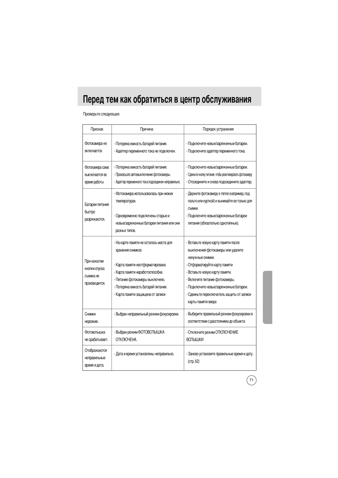 Samsung EC-D401ZSBA/E1 Температурах, Быстро Съемки, Разных типов Хранения снимков, Ненужные снимки, Съемка не, Нерезкие 