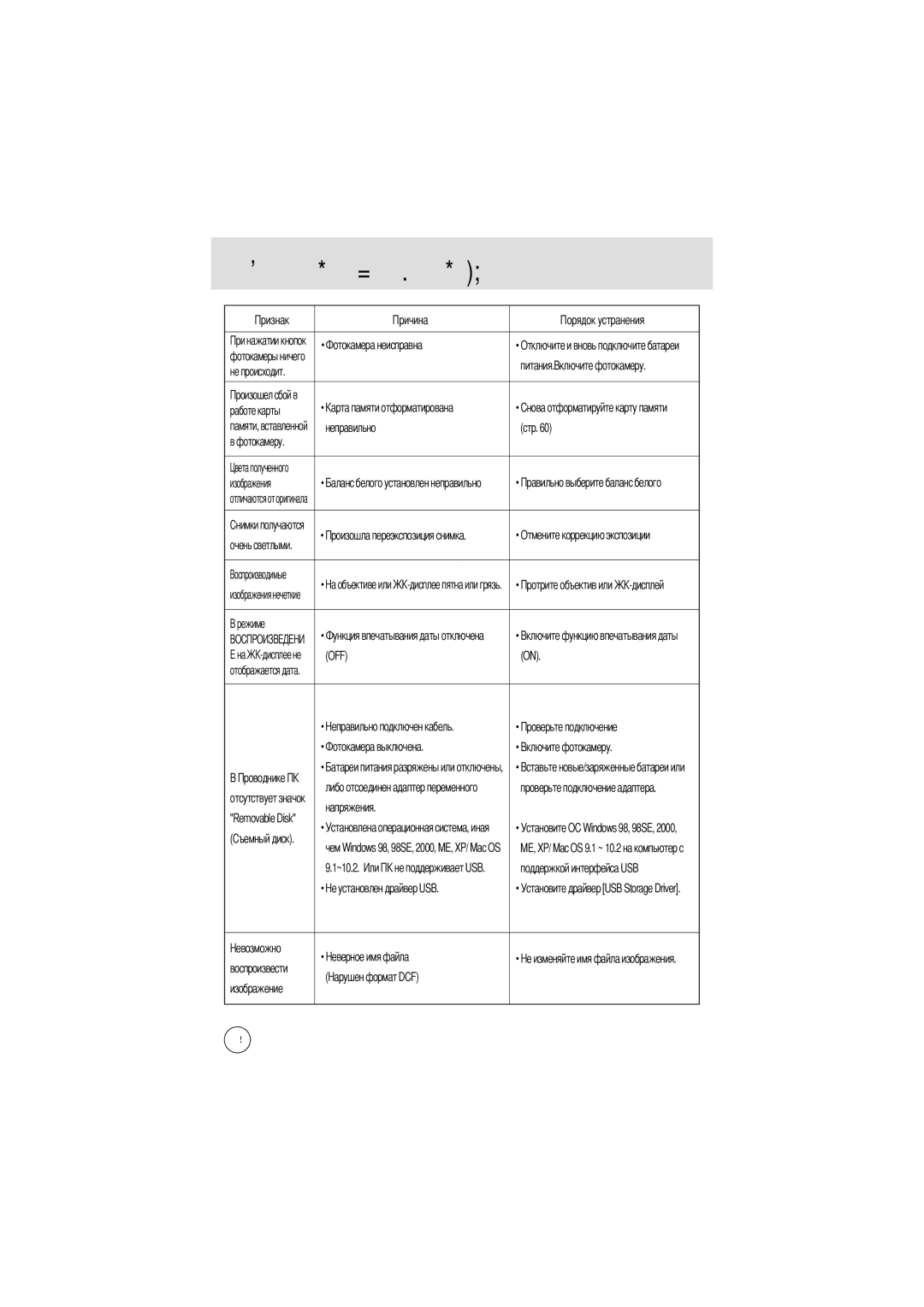 Samsung EC-D401ZSBB/E1 manual Питания, Работе карты, Неправильно Стр, Изображения, Напряжения, Установите О, Изображение 