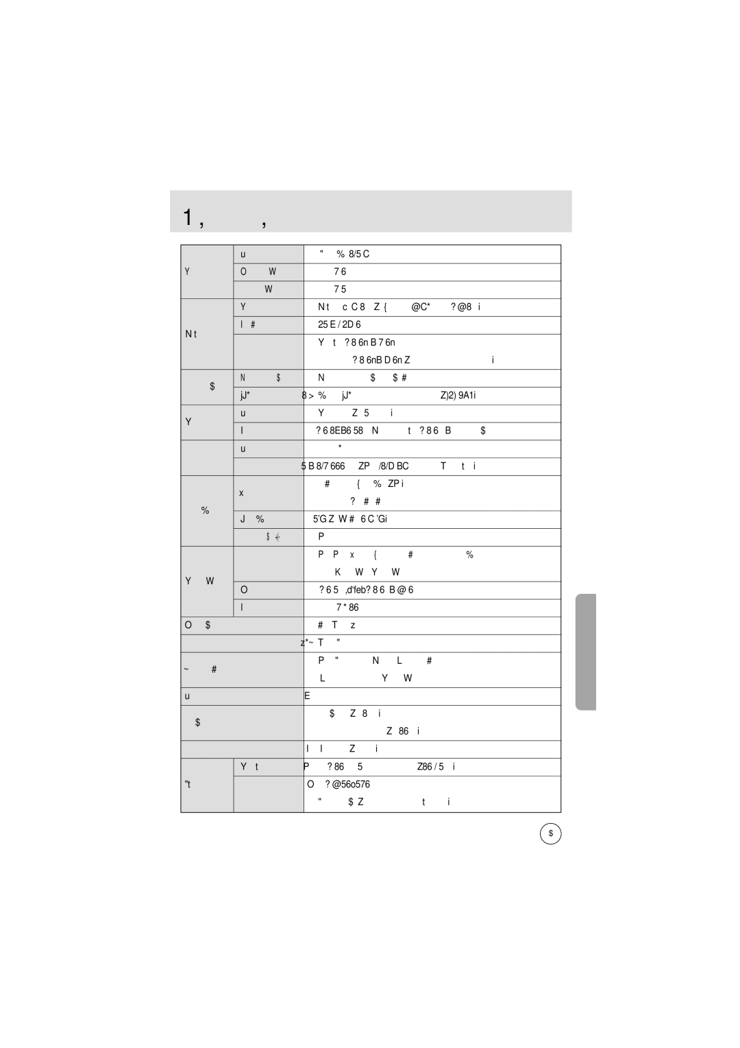 Samsung EC-D401ZSBA/E1, EC-D401ZSBB/E1 manual Ехнические характеристики 