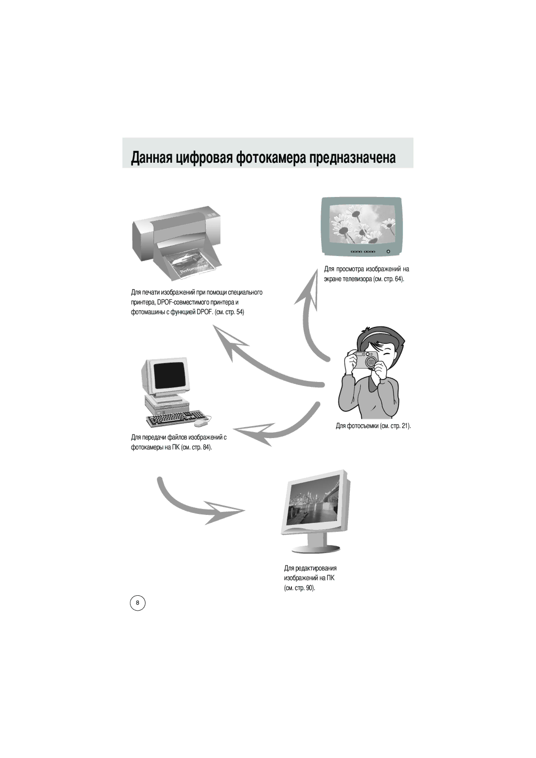 Samsung EC-D401ZSBB/E1, EC-D401ZSBA/E1 manual Токамера предназначена, Фотокамеры на 