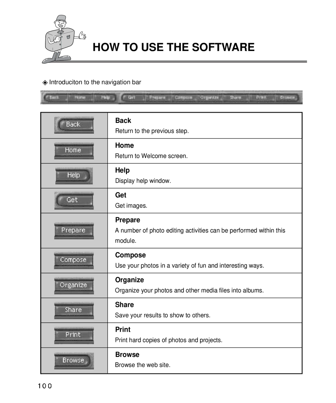 Samsung EC-D410ZSBA/E1 manual Introduciton to the navigation bar, Return to the previous step, Return to Welcome screen 