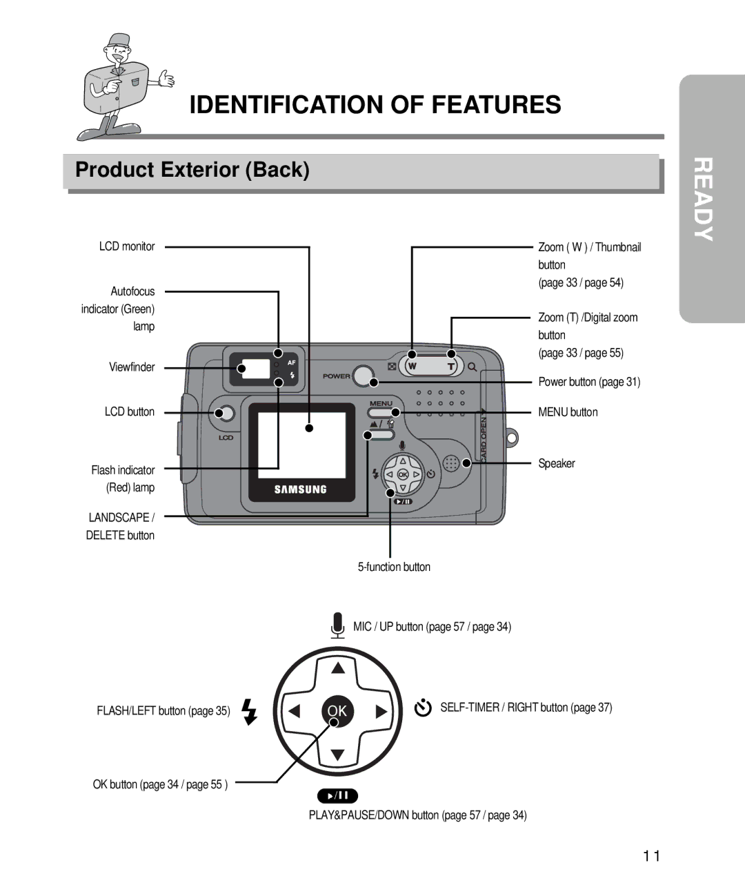 Samsung EC-D340ZSBA/E1, EC-D410ZSBA/E1 manual Product Exterior Back, Landscape 