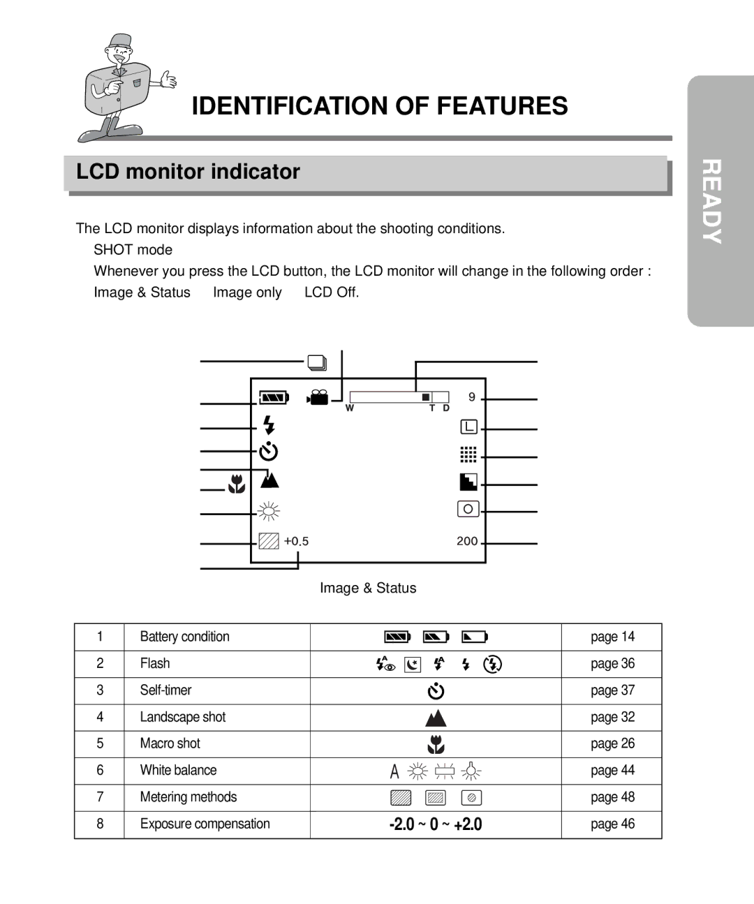 Samsung EC-D340ZSBA/E1, EC-D410ZSBA/E1 manual LCD monitor indicator 