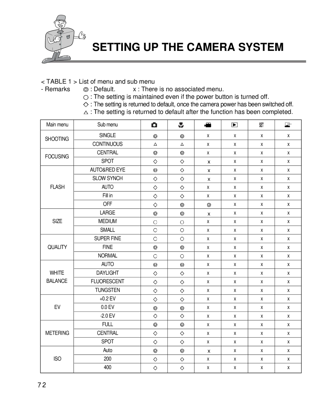 Samsung EC-D410ZSBA/E1, EC-D340ZSBA/E1 manual Single 