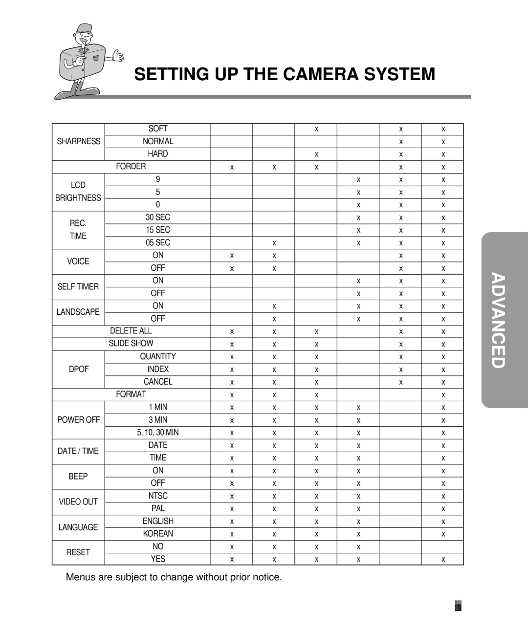 Samsung EC-D340ZSBA/E1, EC-D410ZSBA/E1 manual Menus are subject to change without prior notice 