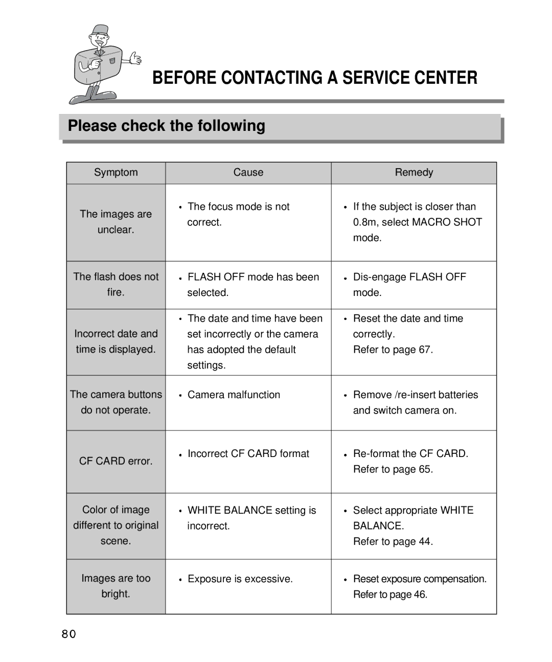 Samsung EC-D410ZSBA/E1, EC-D340ZSBA/E1 manual Before Contacting a Service Center, Balance 