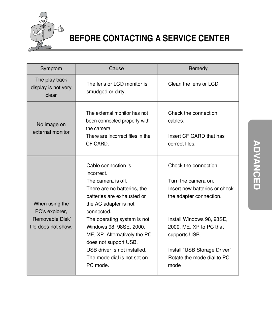 Samsung EC-D340ZSBA/E1, EC-D410ZSBA/E1 manual Smudged or dirty, CF Card, Correct files 