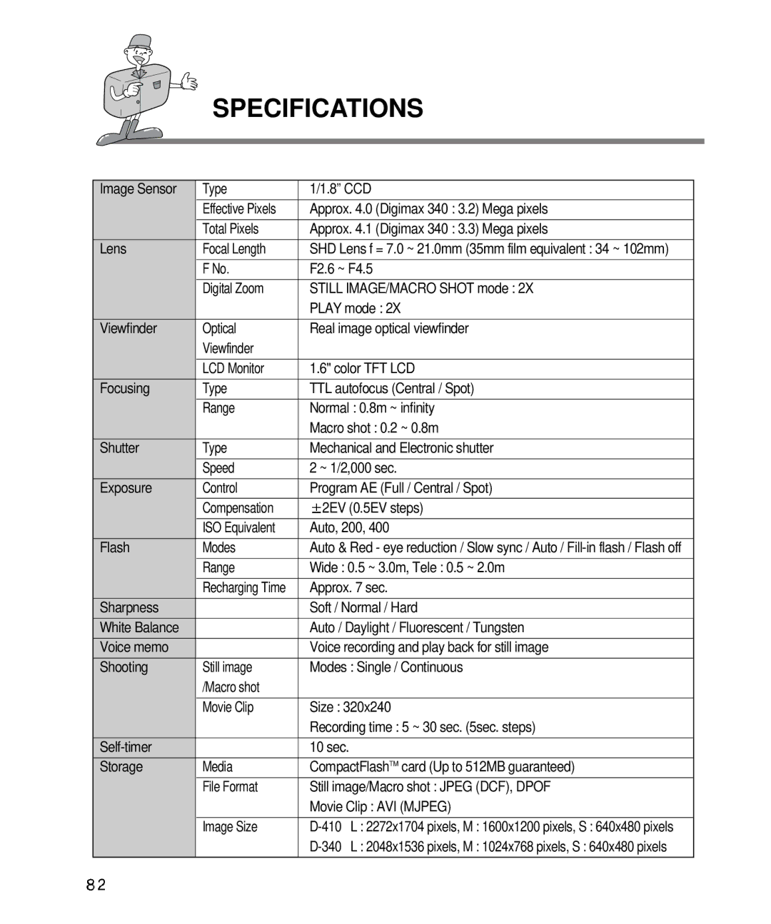 Samsung EC-D410ZSBA/E1, EC-D340ZSBA/E1 manual Specifications 