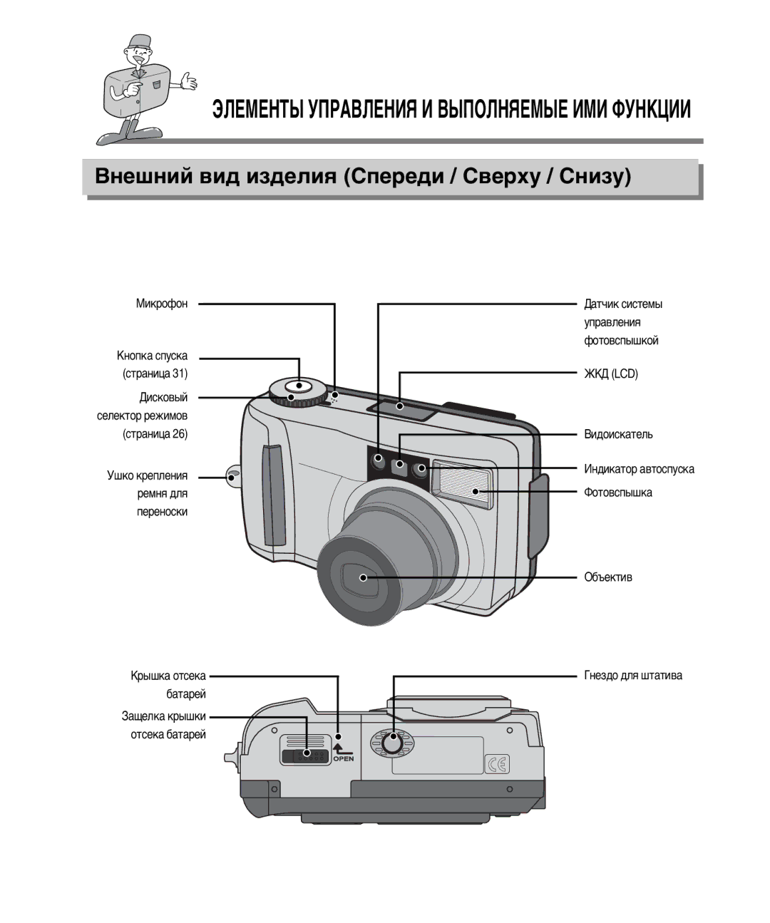 Samsung EC-D410ZSBA/E1 manual ›À≈Ã≈Õ‹≤ œ-¿¬À≈Õ»ﬂ » ¬‹≤œŒÀÕﬂ≈Ã‹≤≈ »Ã» ‘ÕK÷»», ¬ÌÂ¯ÌËÈ ‚Ë‰ ËÁ‰ÂÎËˇ -ÔÂÂ‰Ë / -‚ÂıÛ / -ÌËÁÛ 