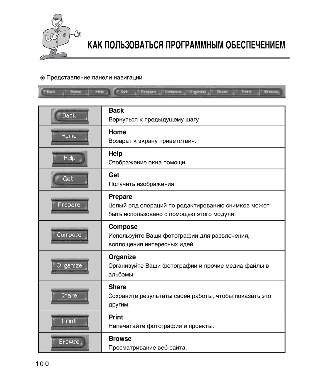 Samsung EC-D410ZSBA/E1, EC-D340ZSBA/E1 manual Œúó·‡Êâìëâ Óíì‡ Ôóïó˘Ë, „‡Ìëáûèúâ ¬‡¯Ë Ùóúó„‡Ùëë Ë Ôó˜Ëâ Ïâ‰Ë‡ Ù‡Èî˚ ‚ 