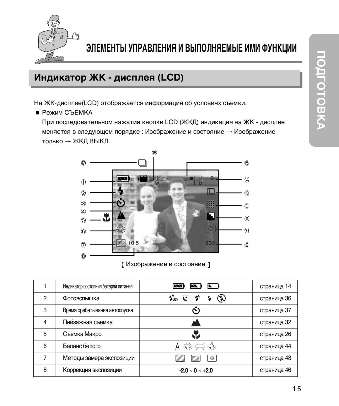 Samsung EC-D340ZSBA/E1, EC-D410ZSBA/E1 manual »Ì‰Ëí‡Úó ∆K ‰Ëòôîâˇ Lcd, ¡‡Î‡Ìò ·Âîó„Ó 