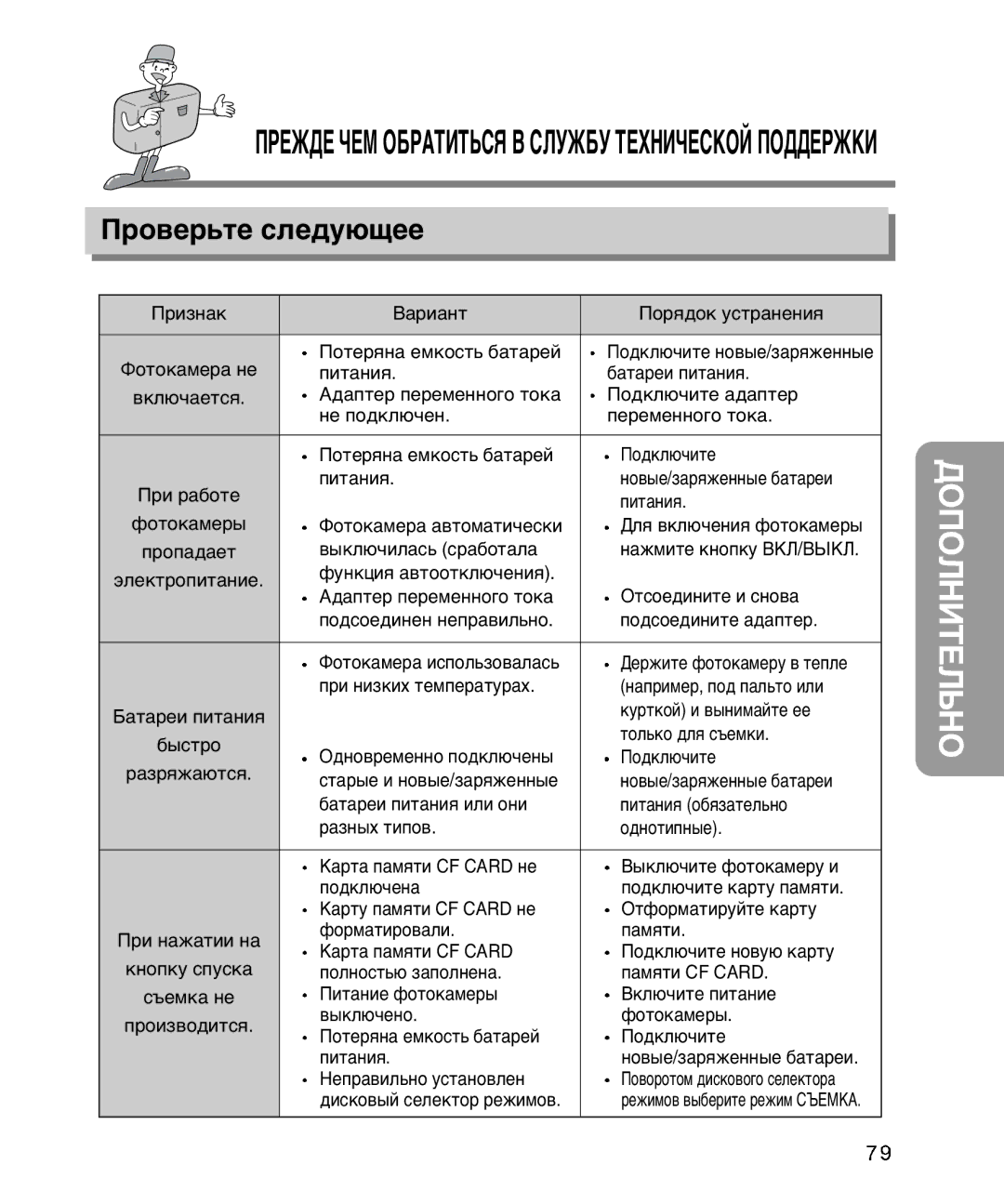 Samsung EC-D340ZSBA/E1, EC-D410ZSBA/E1 manual Ó‚Â¸Úâ Òîâ‰Û˛˘Ââ 