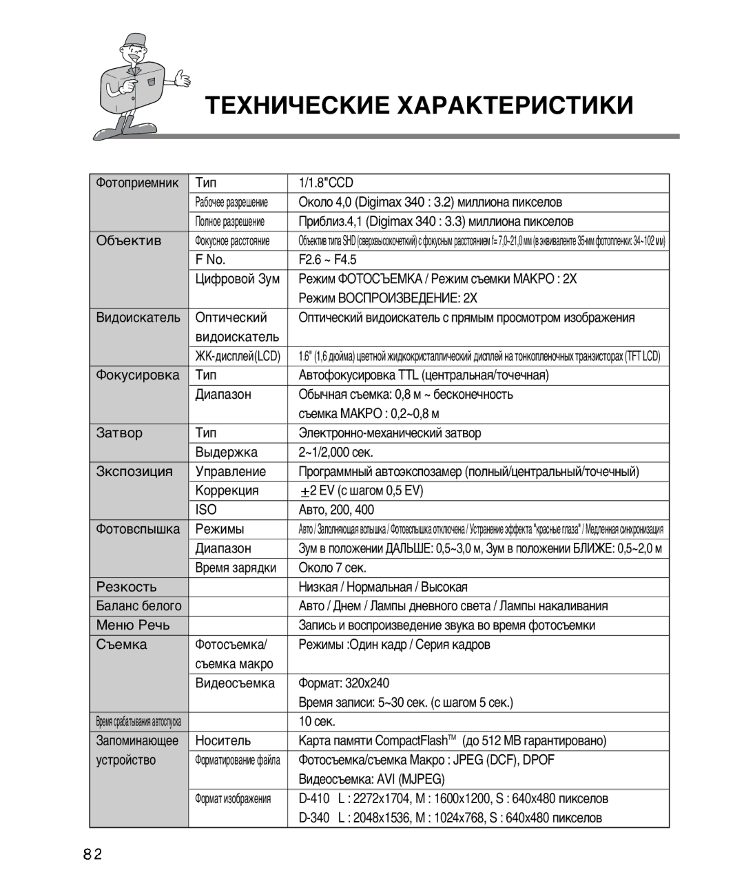 Samsung EC-D410ZSBA/E1, EC-D340ZSBA/E1 manual ≈’Õ»≈-K»≈ ’¿-¿K≈-»-»K» 