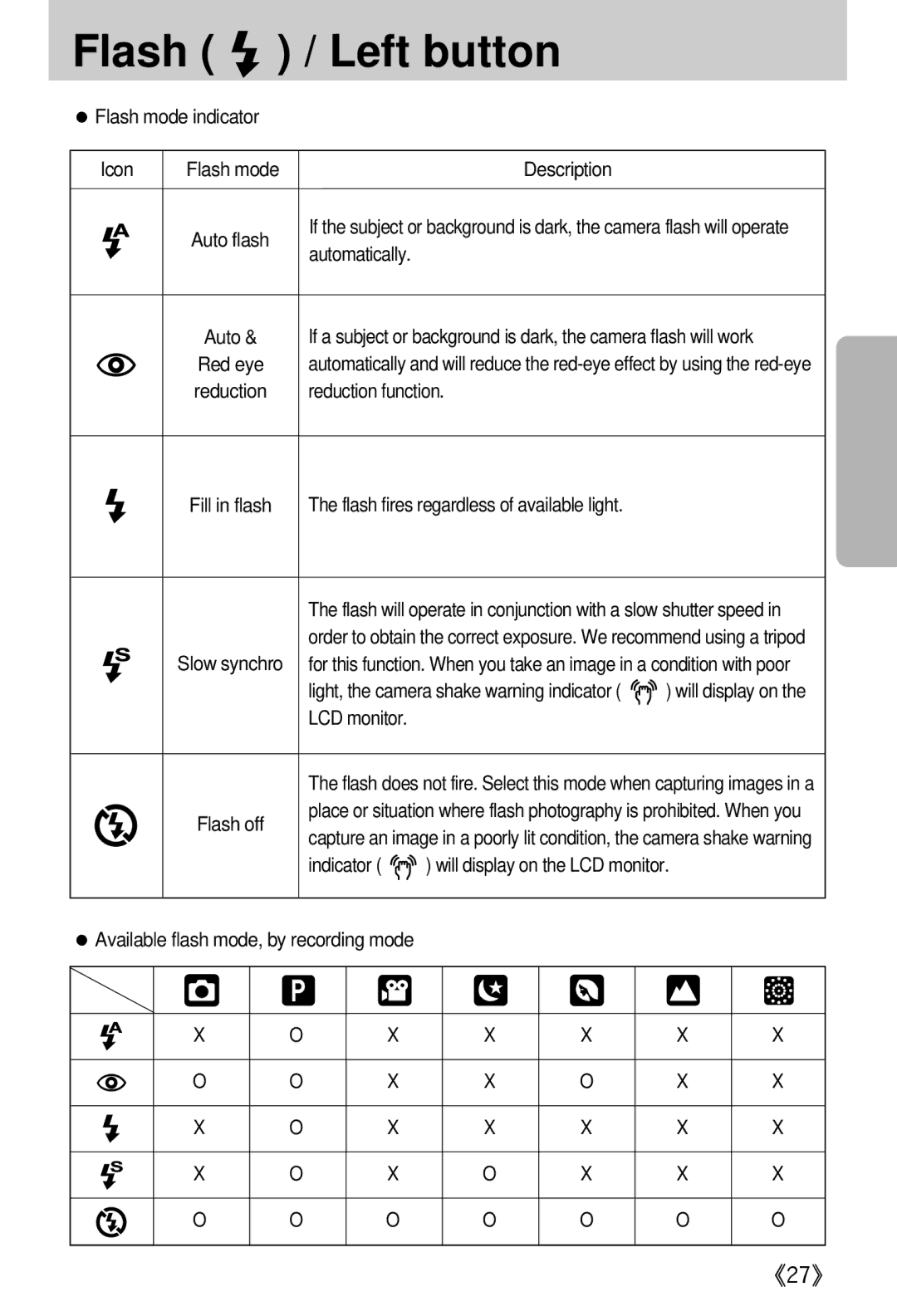 Samsung EC-A402ZSBA/US Flash mode indicator Icon Description, Automatically, Reduction function, LCD monitor Flash off 