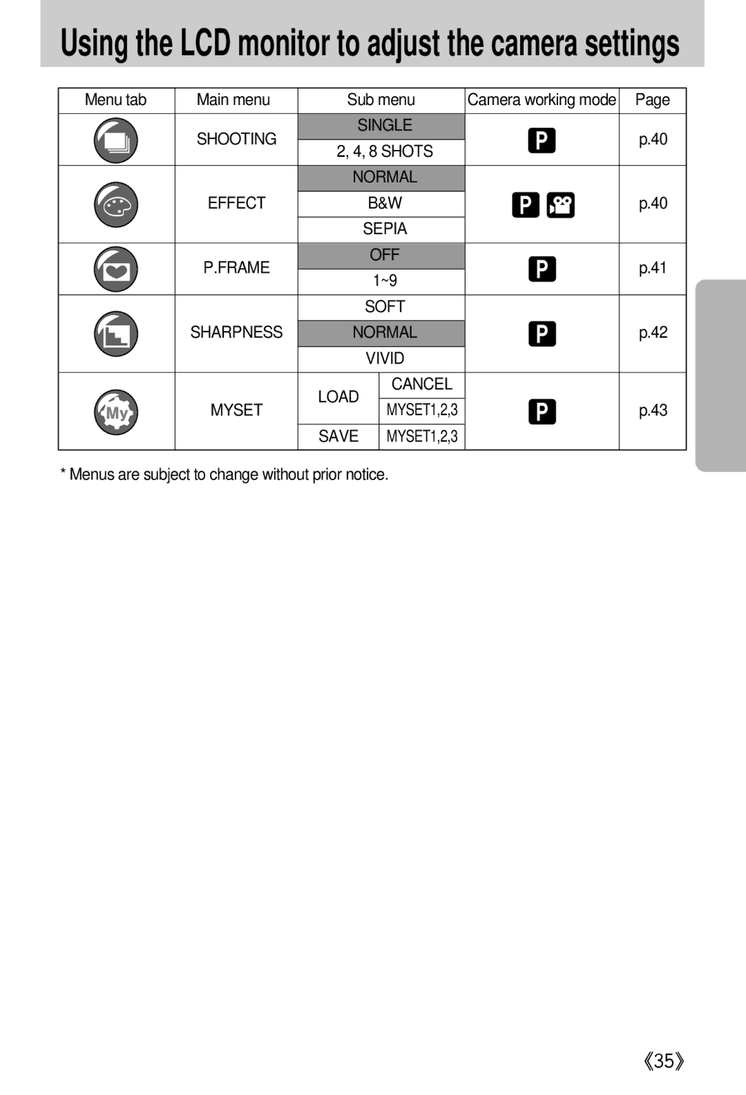 Samsung EC-D420ZSAA, EC-A402ZRBA/US, EC-A402ZBAA, EC-A402ZRBA/E1, EC-A402ZBBA/E1 manual Single, Effect, Off, Load, Save 