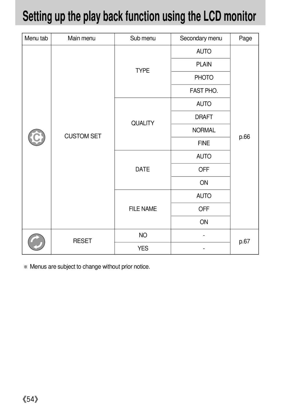 Samsung EC-A402ZSBA/E1, EC-D420ZSAA, EC-A402ZRBA/US Custom SET, Reset, ※ Menus are subject to change without prior notice 