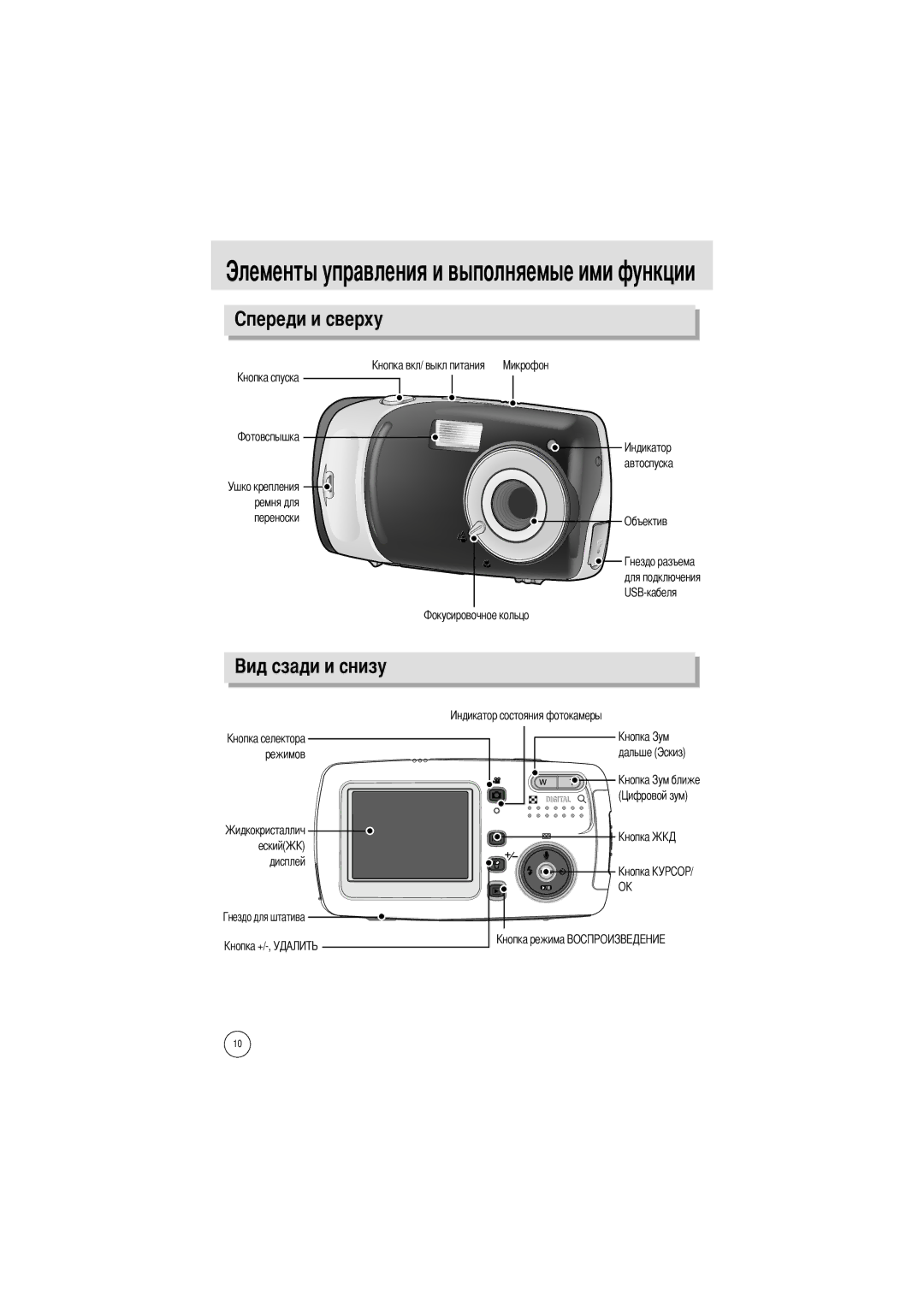 Samsung EC-A402ZRBA/E1 manual Элементы управления и выполняемые ими функции, Режимов Еский Дисплей Автоспуска Объектив 