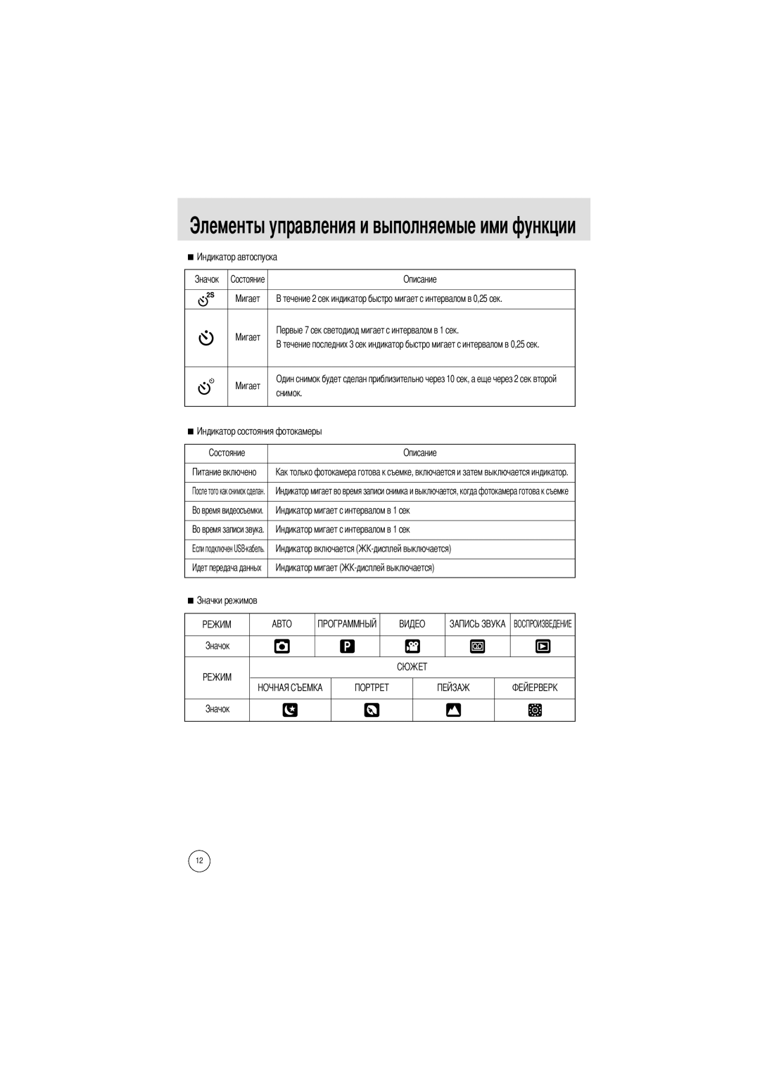 Samsung EC-A402ZSBA/E1, EC-D420ZSAA, EC-A402ZRBA/US, EC-A402ZBAA manual Элементы управления и выполняемые ими функции 