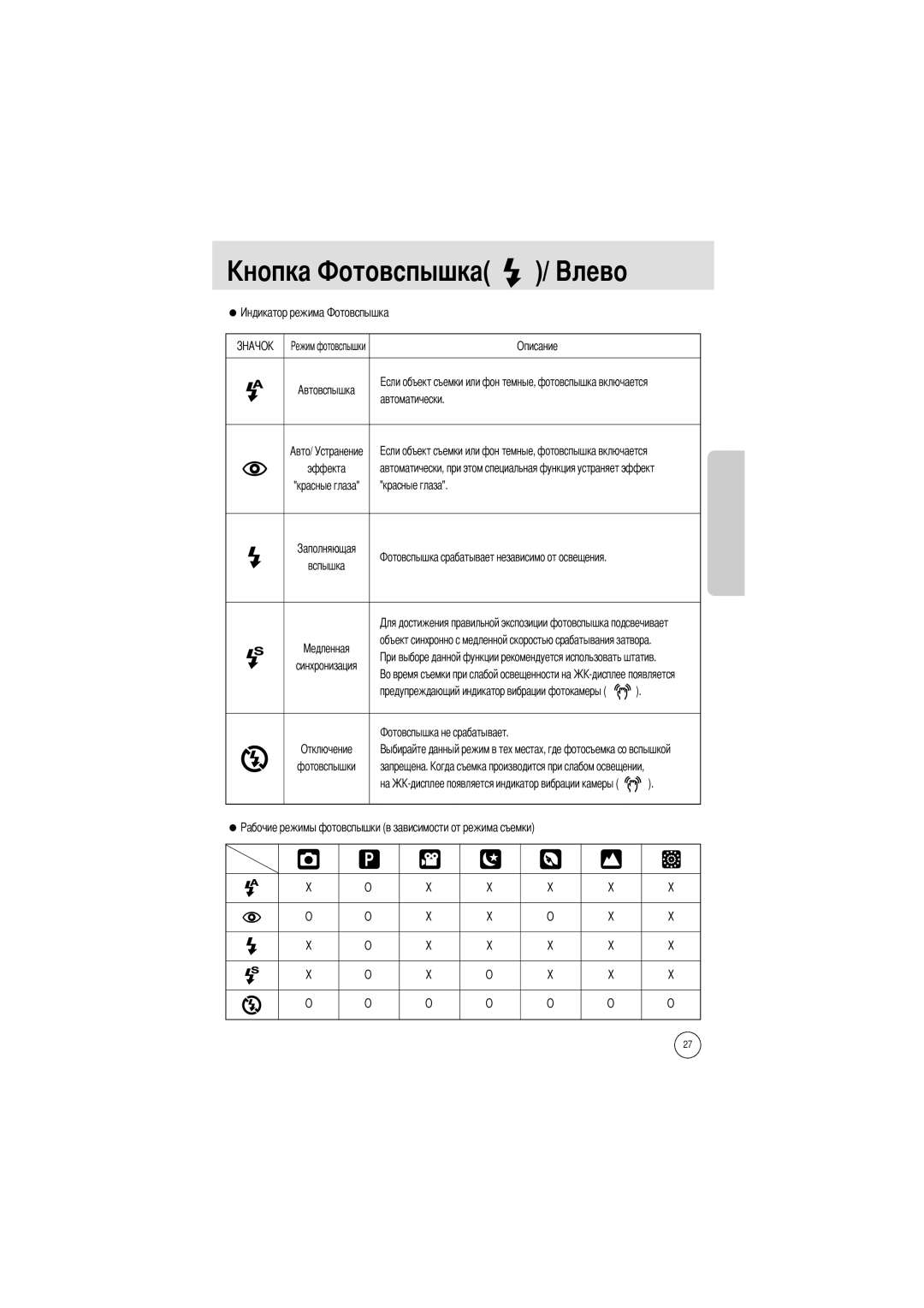 Samsung EC-A402ZSBA/US, EC-D420ZSAA, EC-A402ZRBA/US, EC-A402ZBAA manual Описание, Автоматически, Красные глаза, Вспышка 